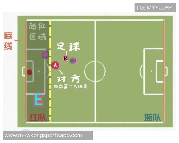 深入解析越位足球规则图解助你轻松理解比赛中的关键判罚技巧